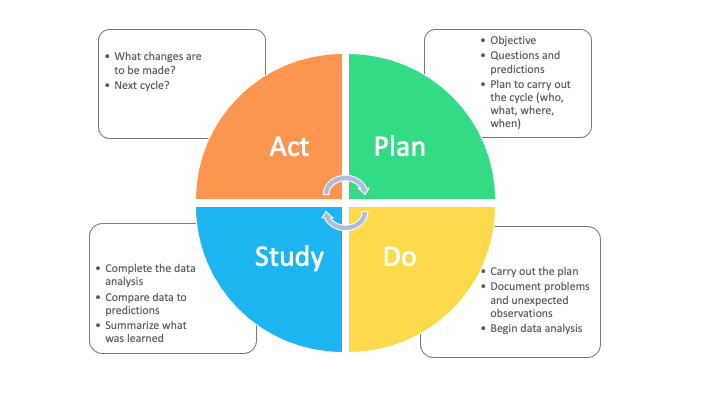 continuous-improvement-processes-choosing-the-right-one-for-your-business